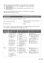 Preview for 61 page of Zehnder Rittling RF55 Installation Manual