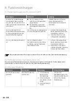 Preview for 64 page of Zehnder Rittling RF55 Installation Manual