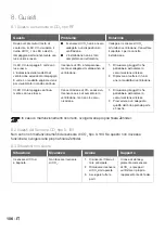 Preview for 106 page of Zehnder Rittling RF55 Installation Manual