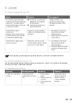 Preview for 127 page of Zehnder Rittling RF55 Installation Manual