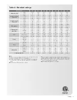 Предварительный просмотр 5 страницы Zehnder Rittling RW-260 Installation, Operation And Maintenance Manual