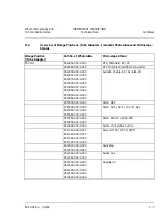 Предварительный просмотр 17 страницы Zeiss 35 mm SLR Camera Operating Manual