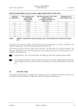 Preview for 15 page of Zeiss Auto Focus Operating Manual