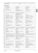 Preview for 35 page of Zeiss Axio Observer 3 Quick Reference Manual