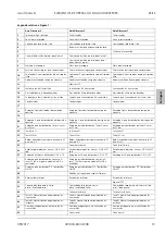 Preview for 95 page of Zeiss Axio Observer 3 Quick Reference Manual