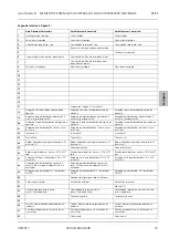 Preview for 97 page of Zeiss Axio Observer 3 Quick Reference Manual