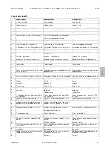 Preview for 115 page of Zeiss Axio Observer 3 Quick Reference Manual