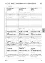 Preview for 117 page of Zeiss Axio Observer 3 Quick Reference Manual