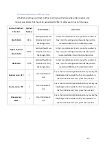 Preview for 42 page of Zeiss Axio Zoom.V16 User Manual