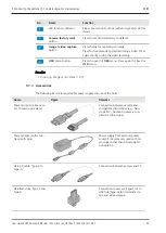 Предварительный просмотр 22 страницы Zeiss Axiocam 202 mono User Manual