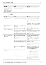 Preview for 46 page of Zeiss Axiocam 202 mono User Manual