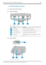 Предварительный просмотр 21 страницы Zeiss Axiocam 208 color User Manual