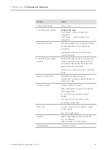 Preview for 11 page of Zeiss Axiocam 506 color/mono User Manual