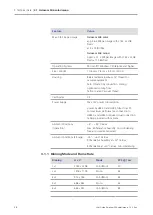 Preview for 12 page of Zeiss Axiocam 506 color/mono User Manual