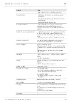 Предварительный просмотр 10 страницы Zeiss Axiocam 512 color User Manual