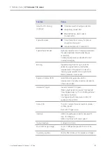 Предварительный просмотр 11 страницы Zeiss Axiocam 702 mono User Manual