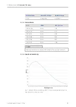 Предварительный просмотр 13 страницы Zeiss Axiocam 702 mono User Manual