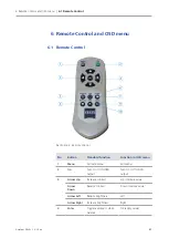 Предварительный просмотр 37 страницы Zeiss AxioCam ERc 5s User Manual