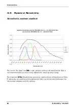 Preview for 66 page of Zeiss Axiocam MR Installation Reference