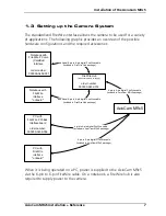 Preview for 15 page of Zeiss AxioCam MRc5 Installation Reference Manual