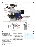 Preview for 3 page of Zeiss AxioImager A1 Basic Operation Instructions