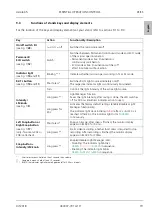 Preview for 21 page of Zeiss Axiolab 5 Quick Reference Manual