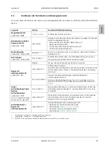 Предварительный просмотр 43 страницы Zeiss Axiolab 5 Quick Reference Manual