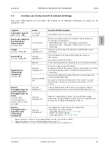 Preview for 65 page of Zeiss Axiolab 5 Quick Reference Manual