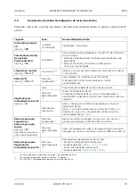 Preview for 109 page of Zeiss Axiolab 5 Quick Reference Manual