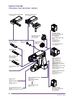 Preview for 30 page of Zeiss Axioplan 2 imaging and Axiophot 2 Operating Manual