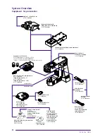 Preview for 32 page of Zeiss Axioplan 2 imaging and Axiophot 2 Operating Manual