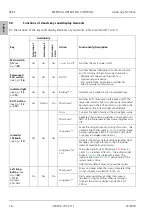 Предварительный просмотр 20 страницы Zeiss Axioscope 5 Quick Reference Manual