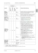 Предварительный просмотр 43 страницы Zeiss Axioscope 5 Quick Reference Manual