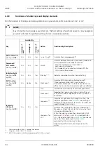 Предварительный просмотр 34 страницы Zeiss Axioscope 7 Operating Manual