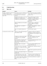 Предварительный просмотр 128 страницы Zeiss Axioscope 7 Operating Manual