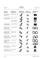 Preview for 104 page of Zeiss Axiovert 200 Operating Manual