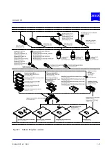 Preview for 25 page of Zeiss Axiovert 40 Operating Manual