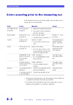 Предварительный просмотр 136 страницы Zeiss CenterMax Operating Instructions Manual