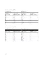 Предварительный просмотр 22 страницы Zeiss Cinema Zoom 15-30 Change Instructions