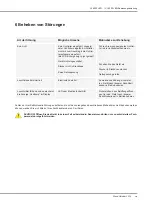 Предварительный просмотр 15 страницы Zeiss CL 6000 LED Operating Instructions Manual