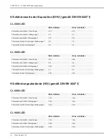 Preview for 18 page of Zeiss CL 6000 LED Operating Instructions Manual