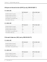 Предварительный просмотр 38 страницы Zeiss CL 6000 LED Operating Instructions Manual