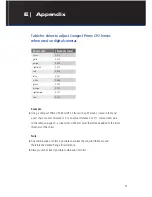 Предварительный просмотр 11 страницы Zeiss Compact Prime CP.2 Change Instructions