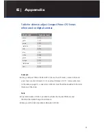 Preview for 11 page of Zeiss Compact Prime CP.2 Change Instructions