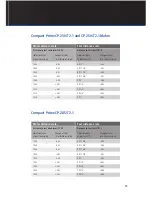 Preview for 15 page of Zeiss Compact Prime CP.2 Change Instructions