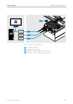 Preview for 25 page of Zeiss Corona process User Manual