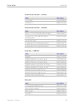 Preview for 57 page of Zeiss Corona process User Manual