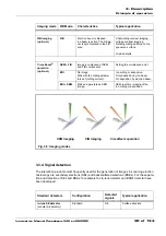 Preview for 35 page of Zeiss Crossbeam 340 Instruction Manual