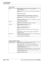 Preview for 48 page of Zeiss Crossbeam 340 Instruction Manual