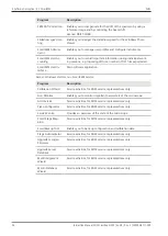 Preview for 56 page of Zeiss Crossbeam 350 Instruction Manual